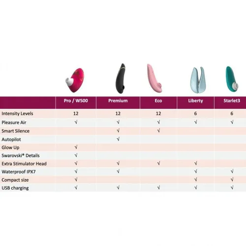 Womanizer W-500 Magenta - Клиторальный стимулятор, 12 см (пурпурный)