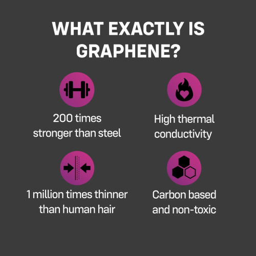 ONE Flex Graphene Condom, 10 шт - купити в Києві, Україні