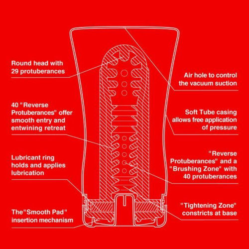 Tenga Original Soft Tube Cup - Мастурбатор с контролируемым уровнем жесткости, 15х4.5 см (белый)