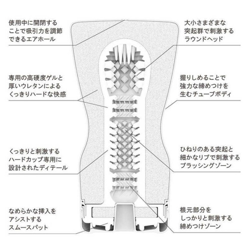 Tenga Squeeze Tube Cup м'яка подушечка Strong-мастурбатор, 15, 5х8, 3 см - купити в Києві, Україні