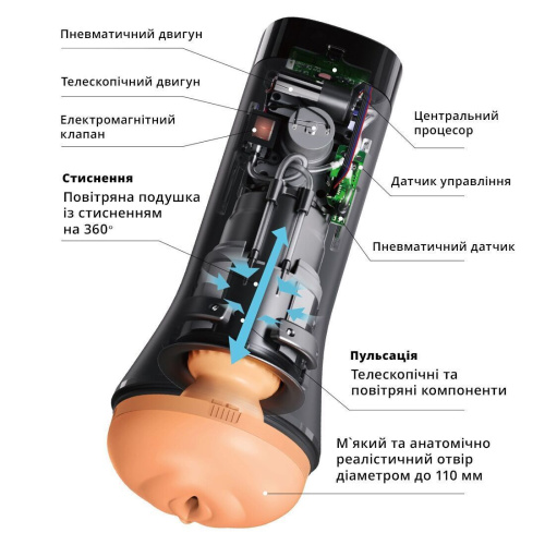 Мастурбатор Otouch Inscup 3