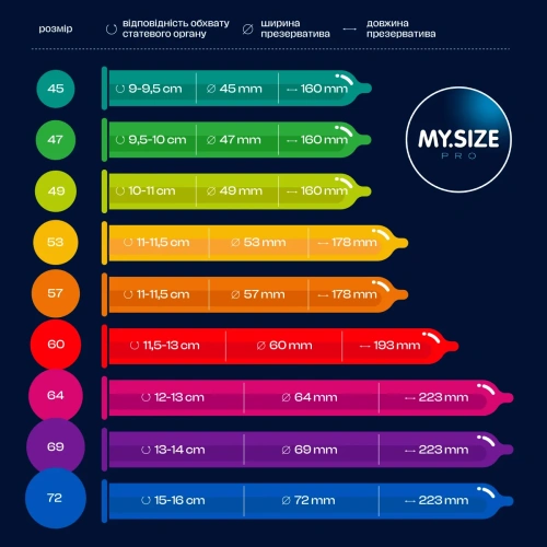 My.Size Pro 53, 3 шт